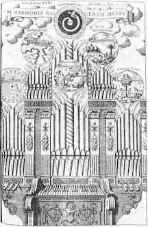 Athanasius Kircher, Musurgua Universalis, 1650