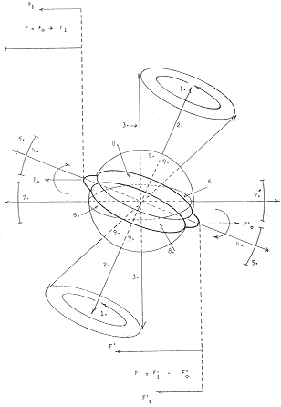 Ciclos Cosmicos De La Humanidad Manrique Miguel Mom Tercera Parte